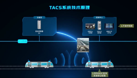 TACS（一种全入网通信系统技术）_百度百科