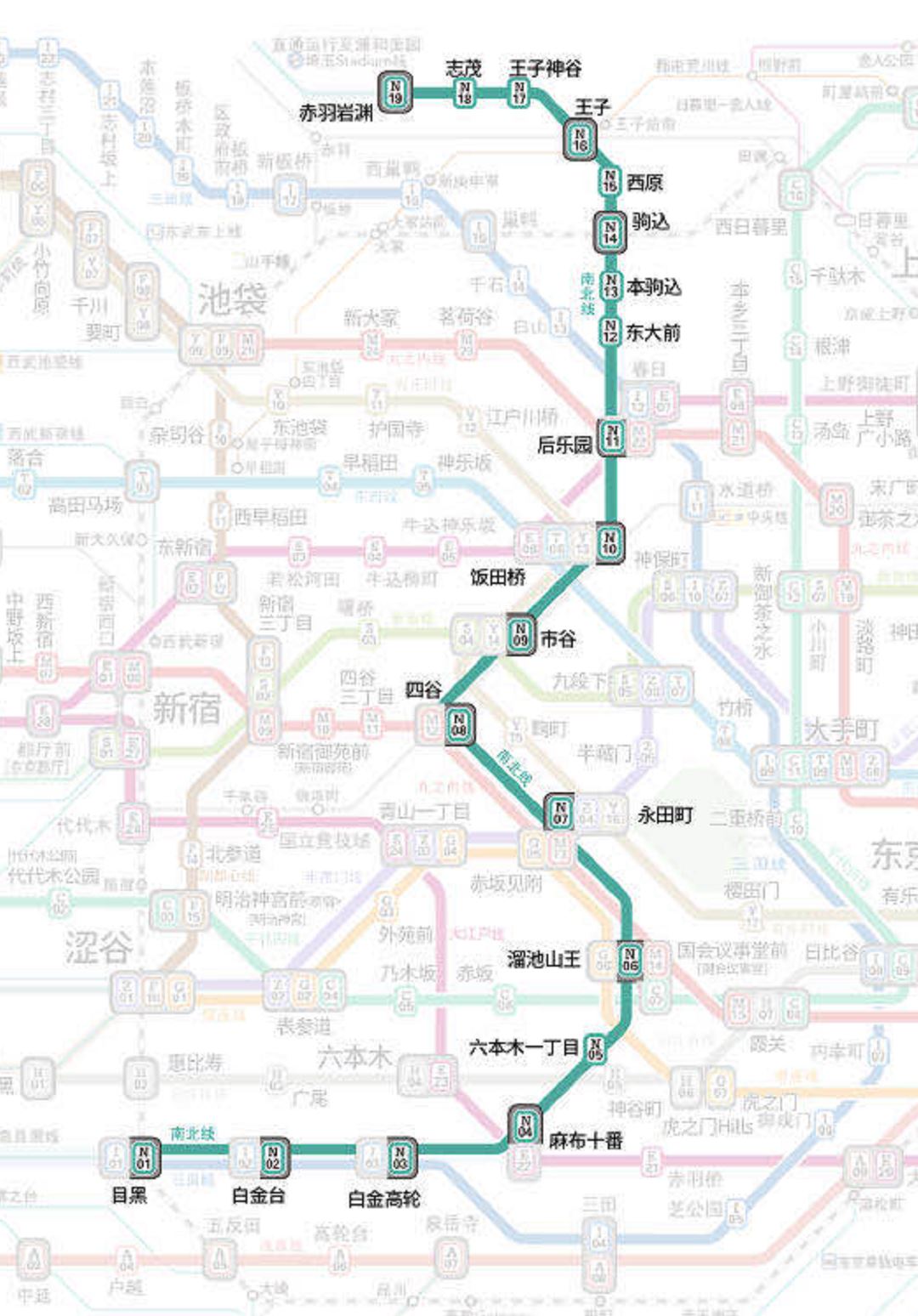 东京地下铁南北线