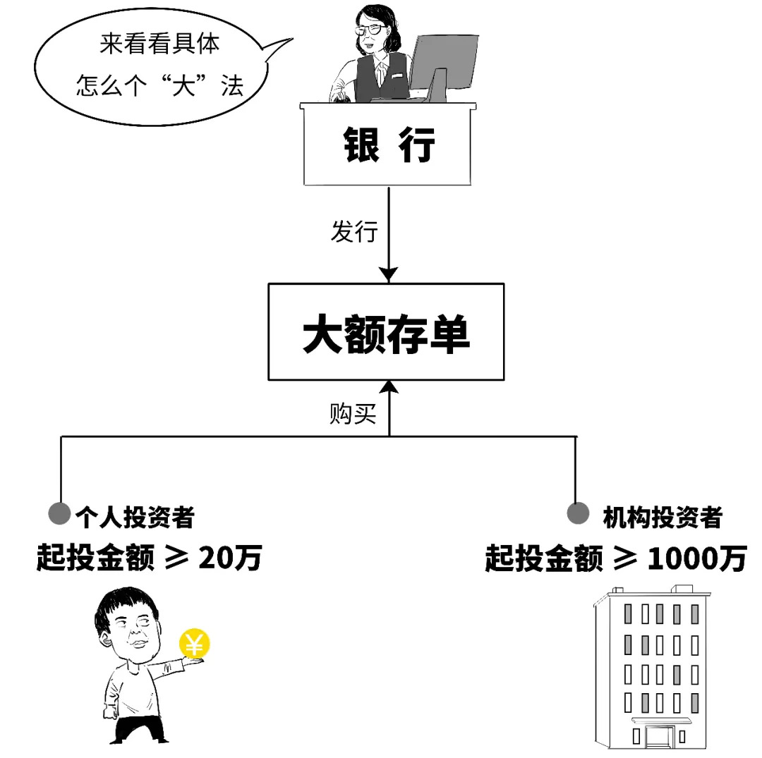 存个钱咋还分大小啦？_百科TA说