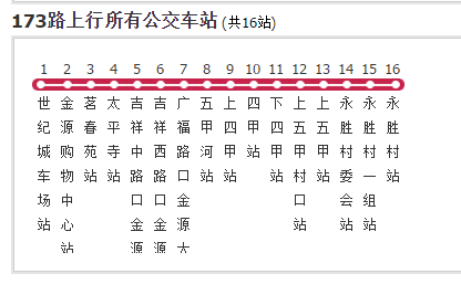  p data-id="gn2o678i0g">昆明公交173路是昆明市的一条公交线路,隶属