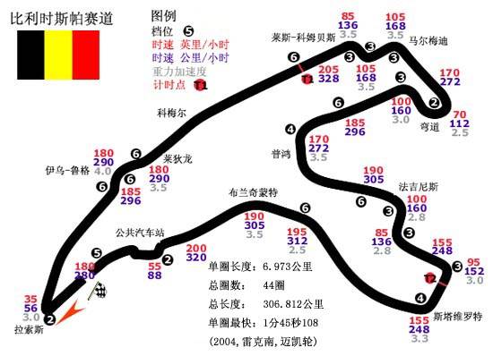 斯帕赛道