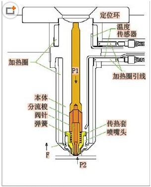  p>浇注系统是由浇口杯,直浇口,横浇口,内浇口组成,为将 a href="#"