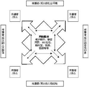 受众_百度百科