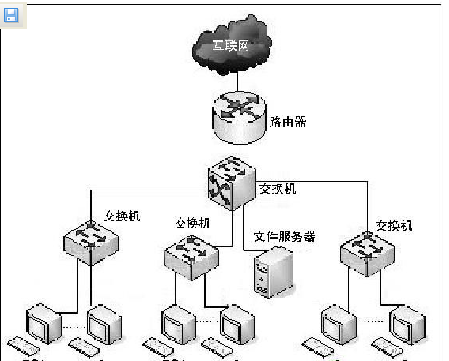  p>思科公司是全球领先的网络解决方案供应商.