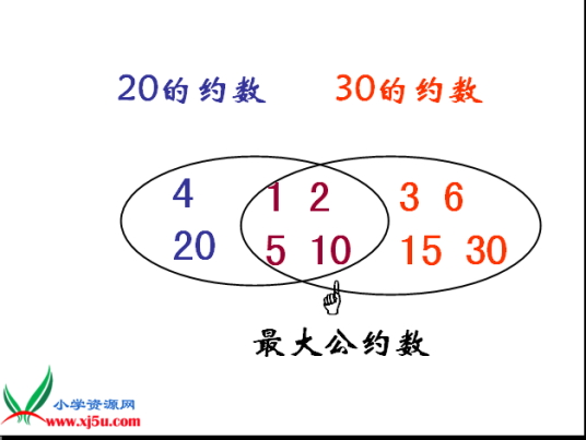 公因数_百度百科