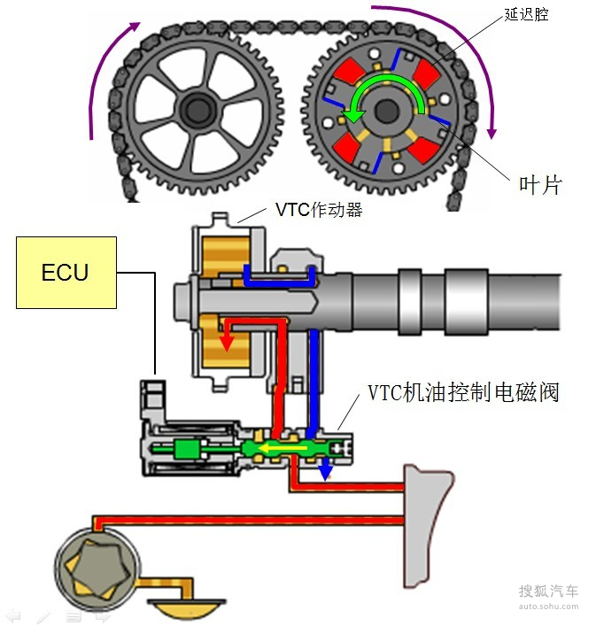 可变正时气门技术