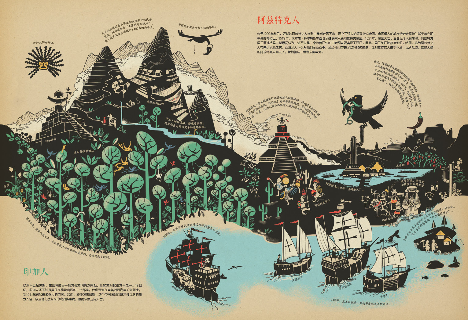 时间线:最精美的世界史绘本