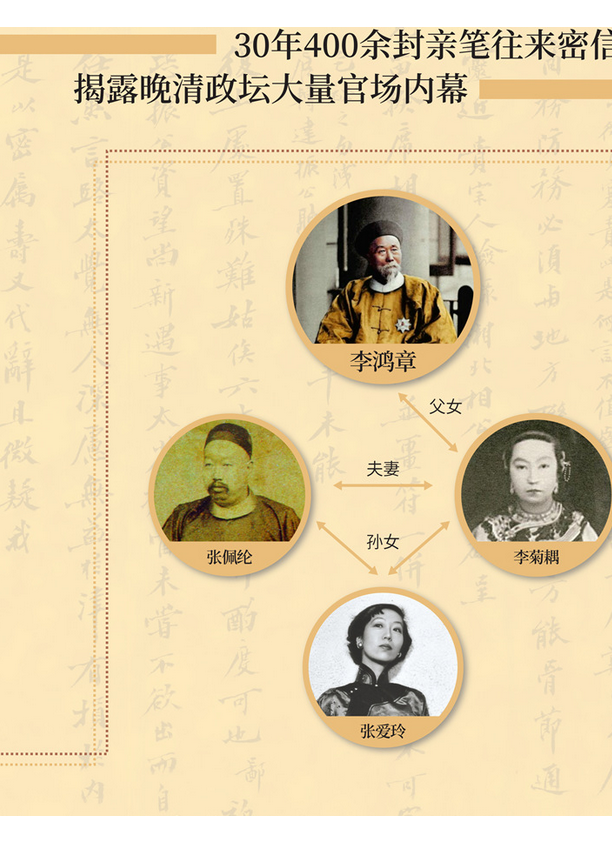 李鸿章张佩纶往来信札