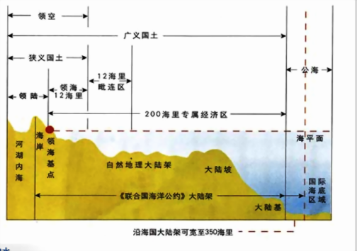 毗连区_百度百科
