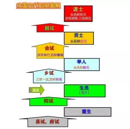 明清两代的“士绅”是怎样的阶层？连朝廷都要对其笼络和安抚_百科TA说