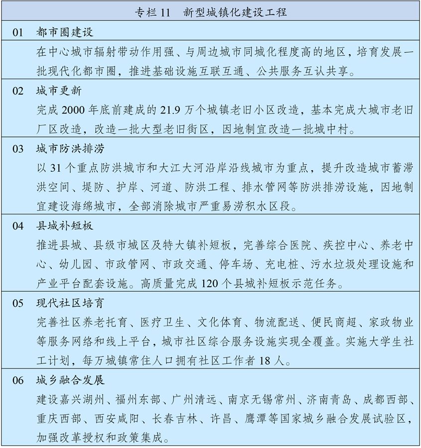 十四五规划