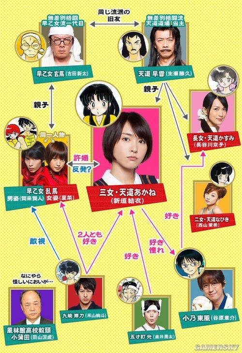 五寸钉光（日本漫画《乱马》角色）_百度百科