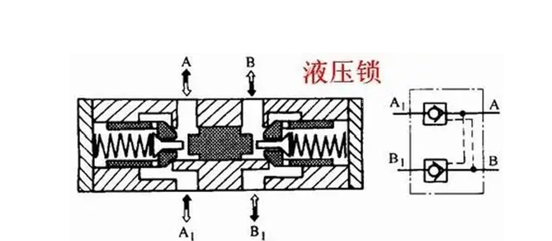 单向阀锁紧的回路当液压泵停止工作后,活塞被单向阀锁紧不能向左运动