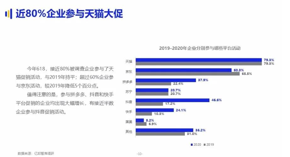 多平台混战618，为何天猫依然是主场？_百科TA说