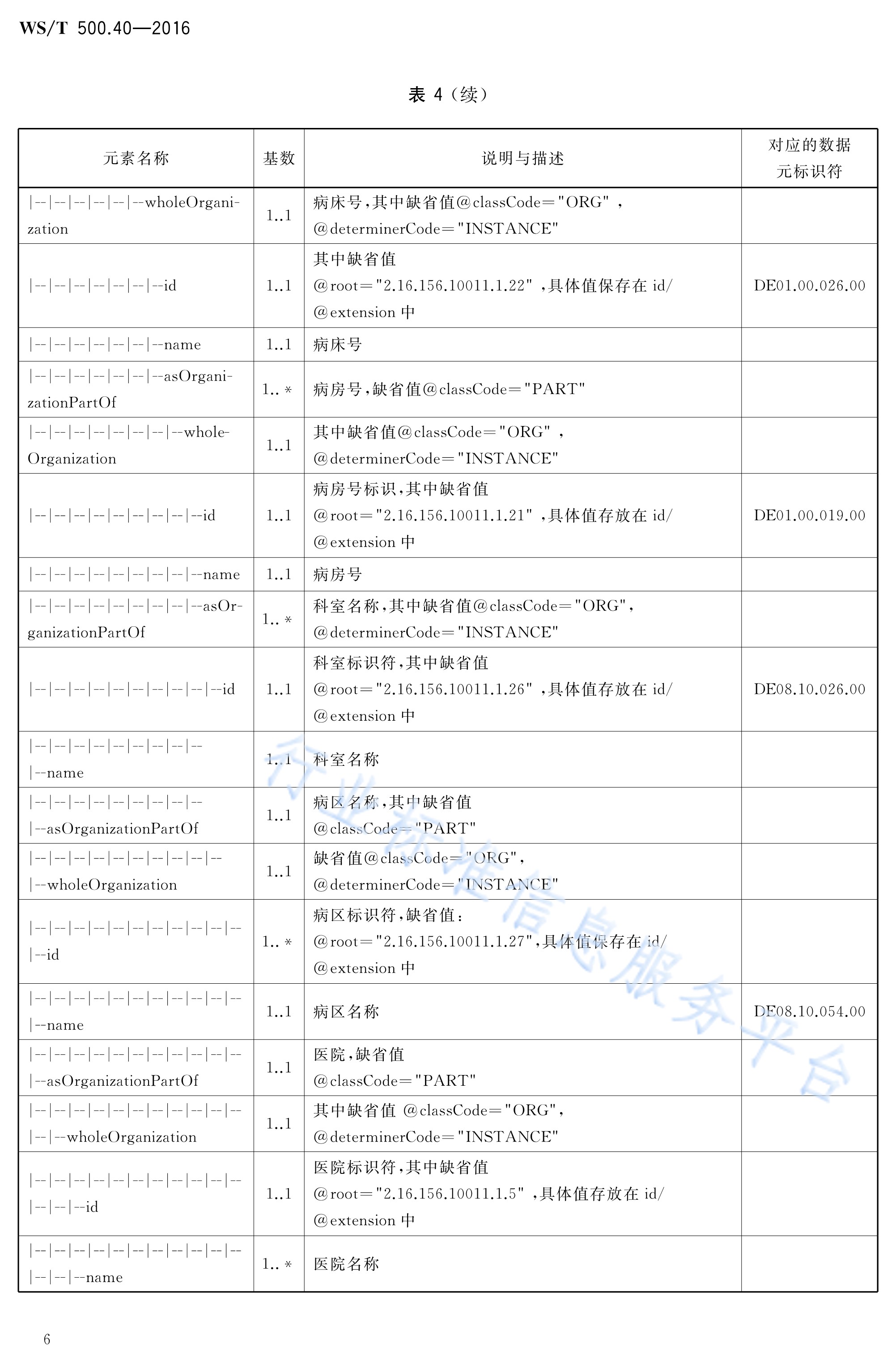 电子病历共享文档规范—第40部分:住院病程记录—疑难病例讨论记录