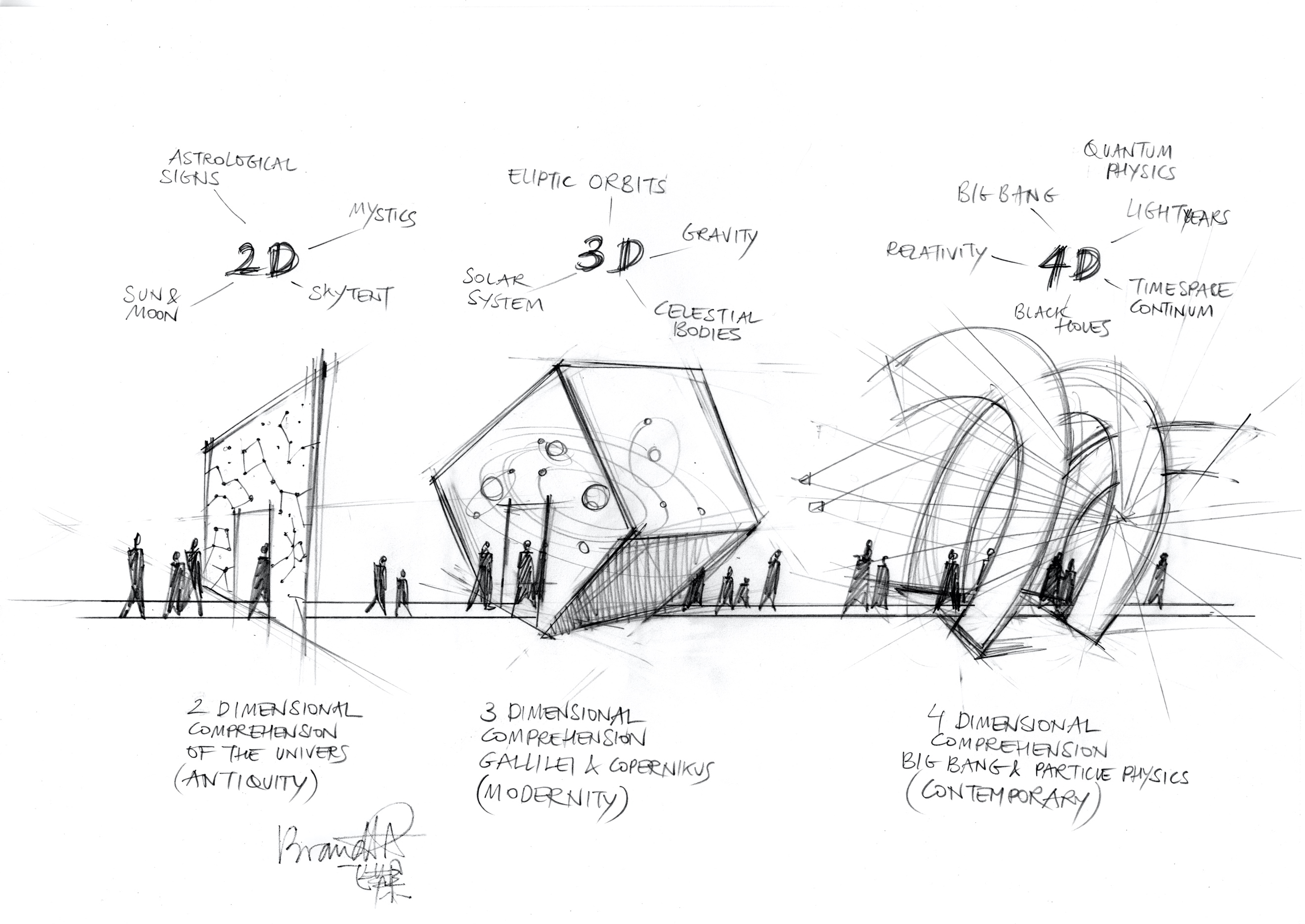  p data-id="gnwxiy93ji">上海天文馆(上海科技馆分馆),位于上海市
