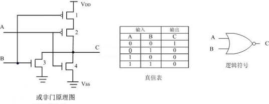 或非门_百度百科