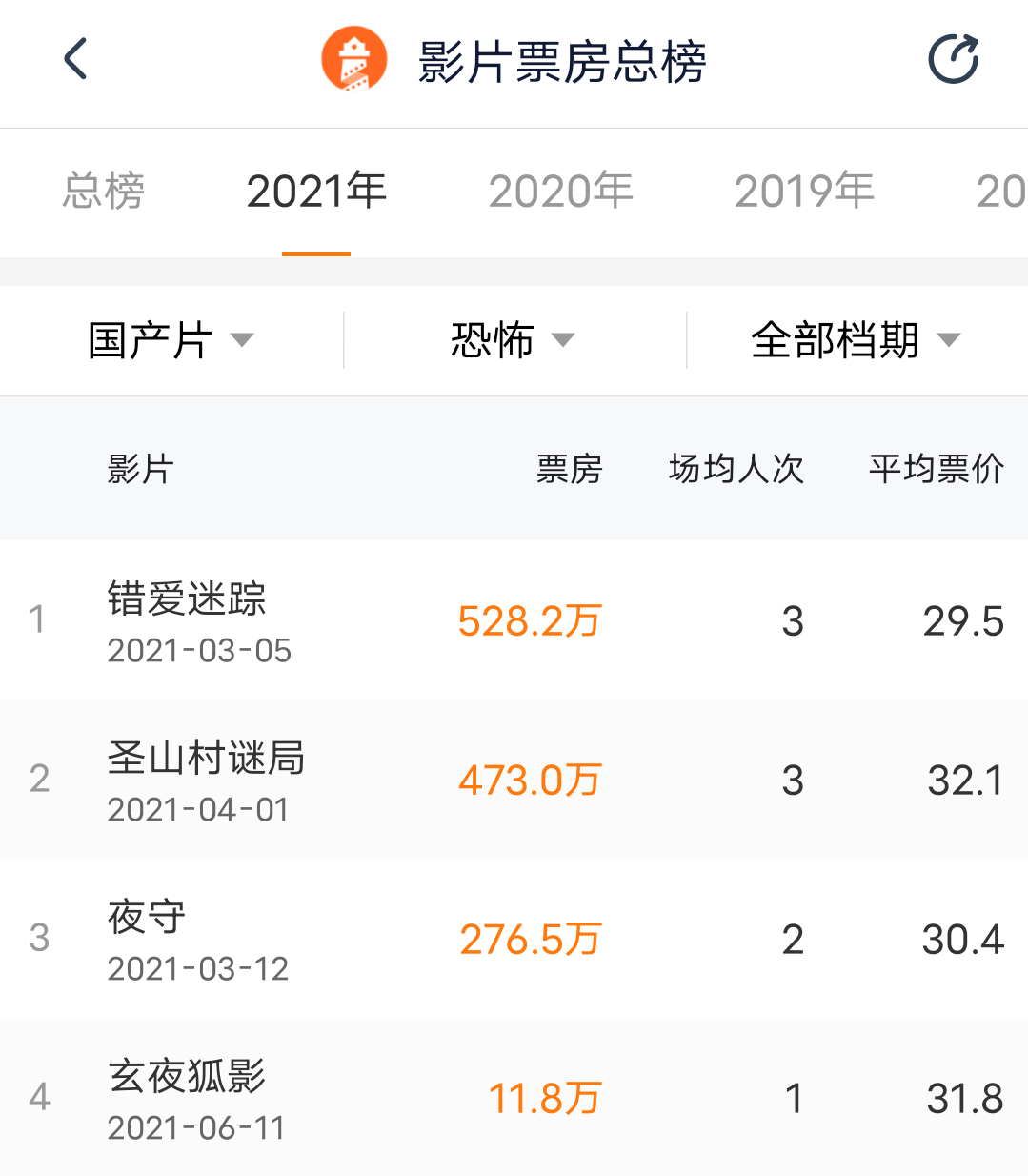 国产恐怖片“失踪”之谜_百科TA说