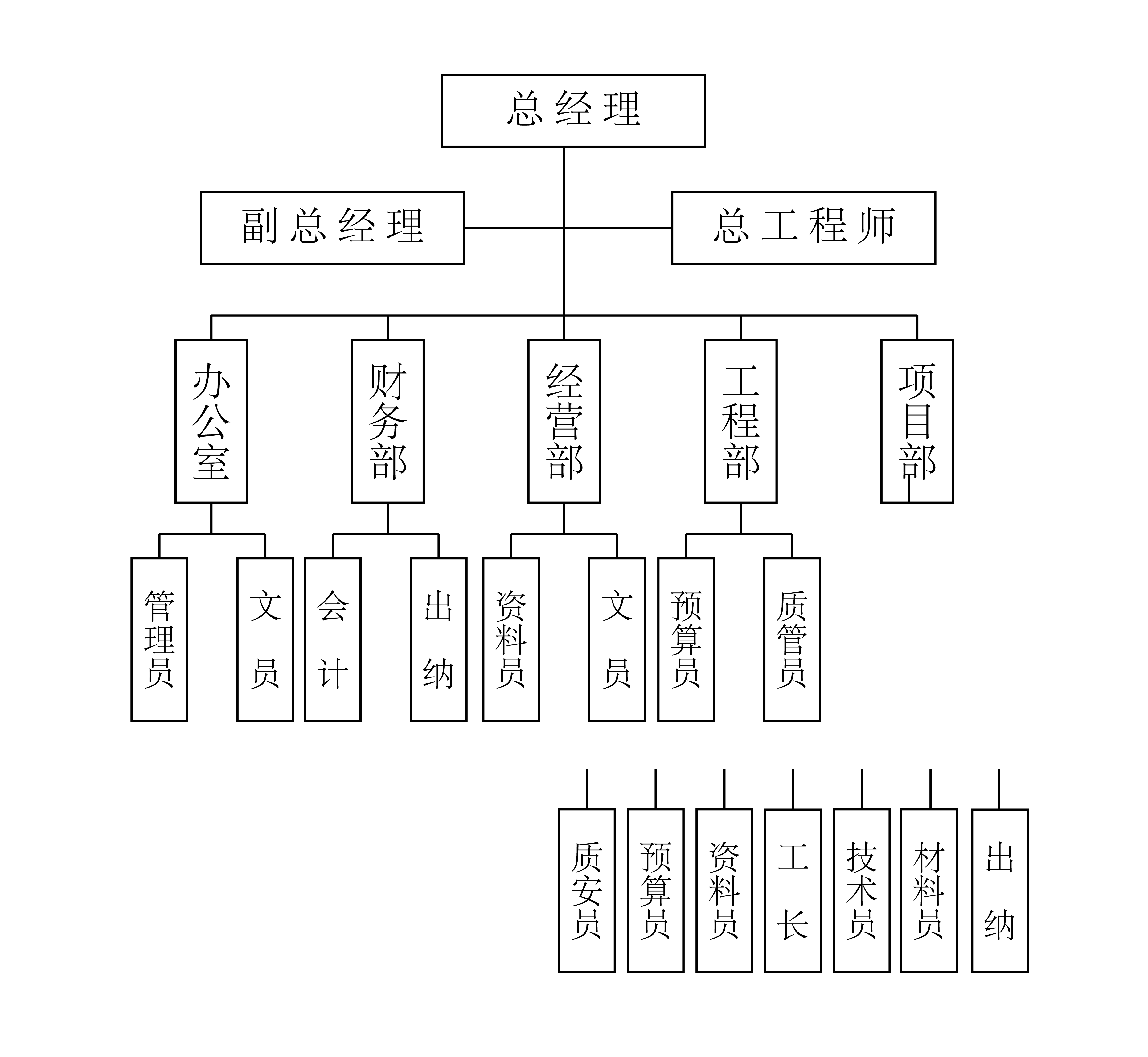  p>企业组织机构是按照一定的原则设置的,是企业内部各组织职能分配的