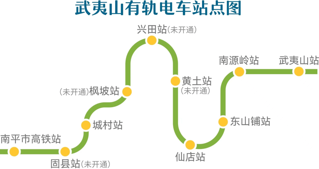 武夷有轨电车1号线