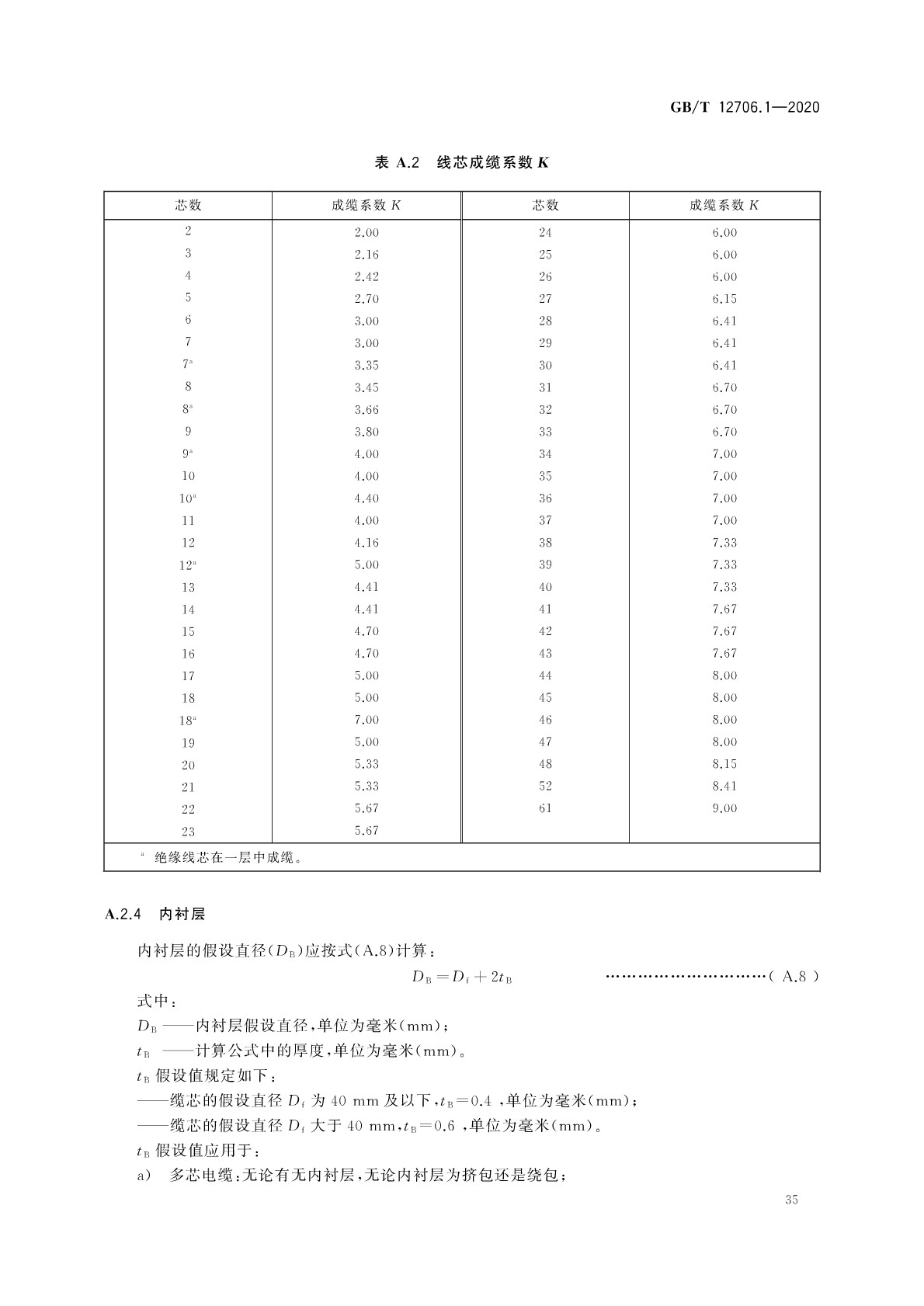 cml电平标准，lvcmos18电平标准