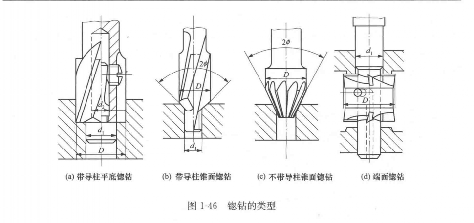 data-lemmaid="6276490">孔加工 /a>的一种基本方法,钻孔经常在 a
