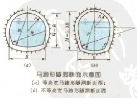  p>马蹄形隧洞是指 a target="_blank" href="/item/横断面/2134249"