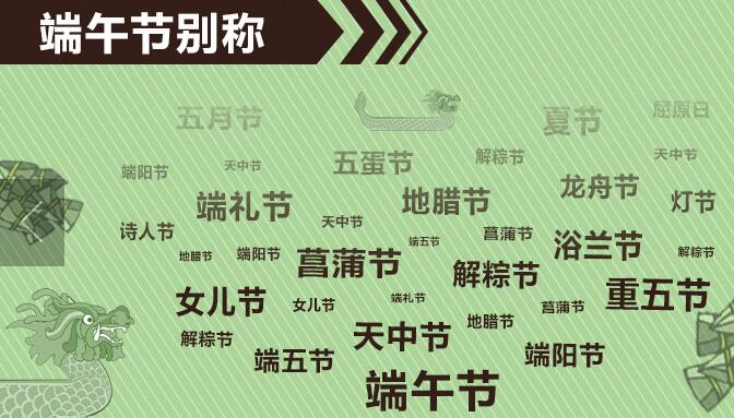  p>端午节,是集拜神祭祖,祈福辟邪,欢庆娱乐和饮食为一体的民俗大节