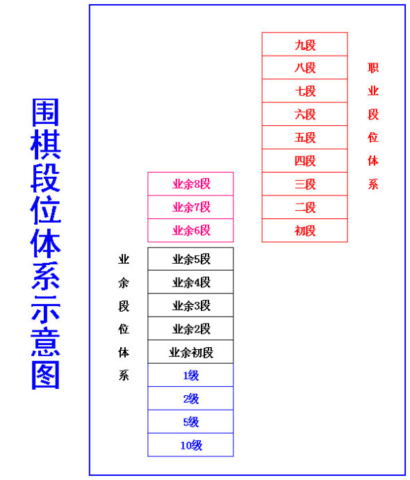 围棋段位