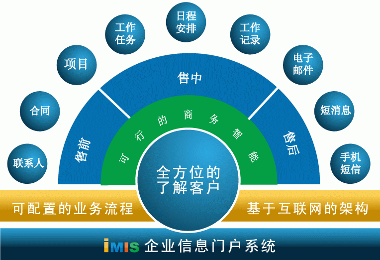 企业管理信息系统=企业管理信息系统的核心内容