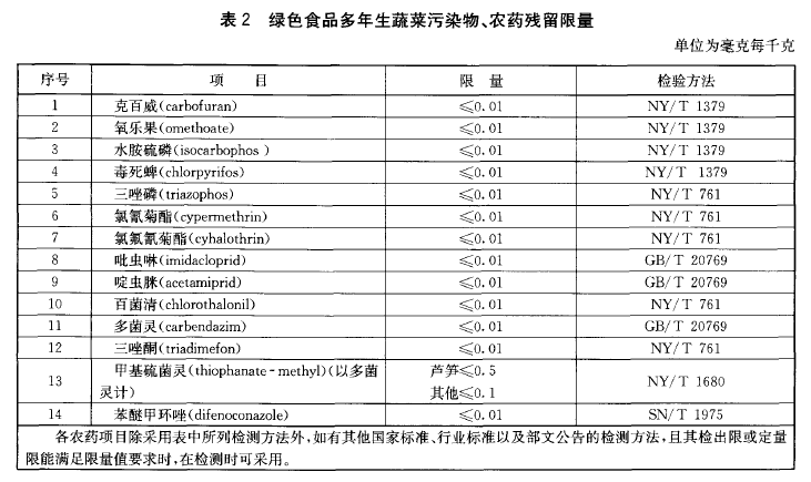 绿色食品:多年生蔬菜