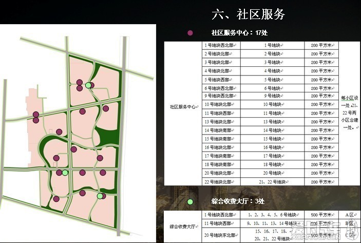大庆油田创业城