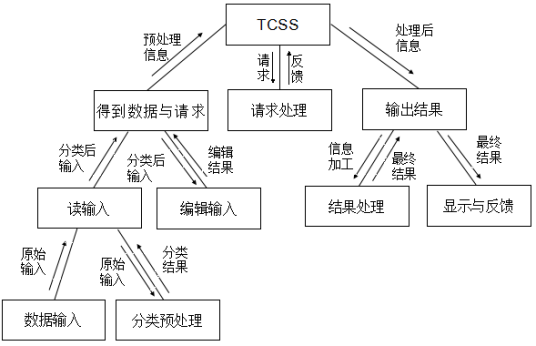 概要设计说明书_百度百科