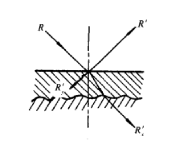 红外线辐射_百度百科
