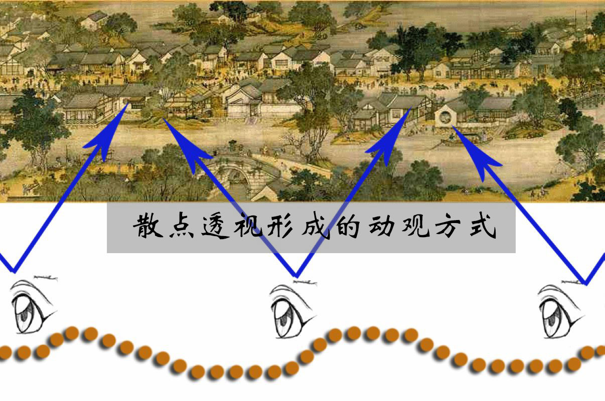 散点透视