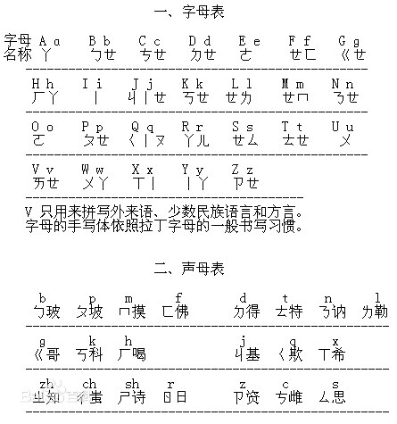  p>汉语拼音字母表(chinese phonetic alphabet)是一个专门用来学习