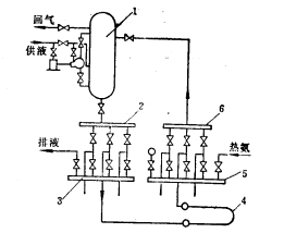 热气融霜系统