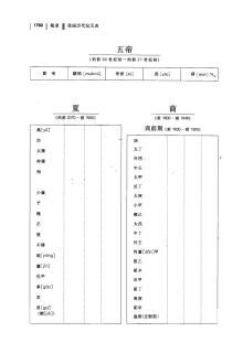中国历史年表 记录中国历史重大事件的按年排列的表格 百度百科