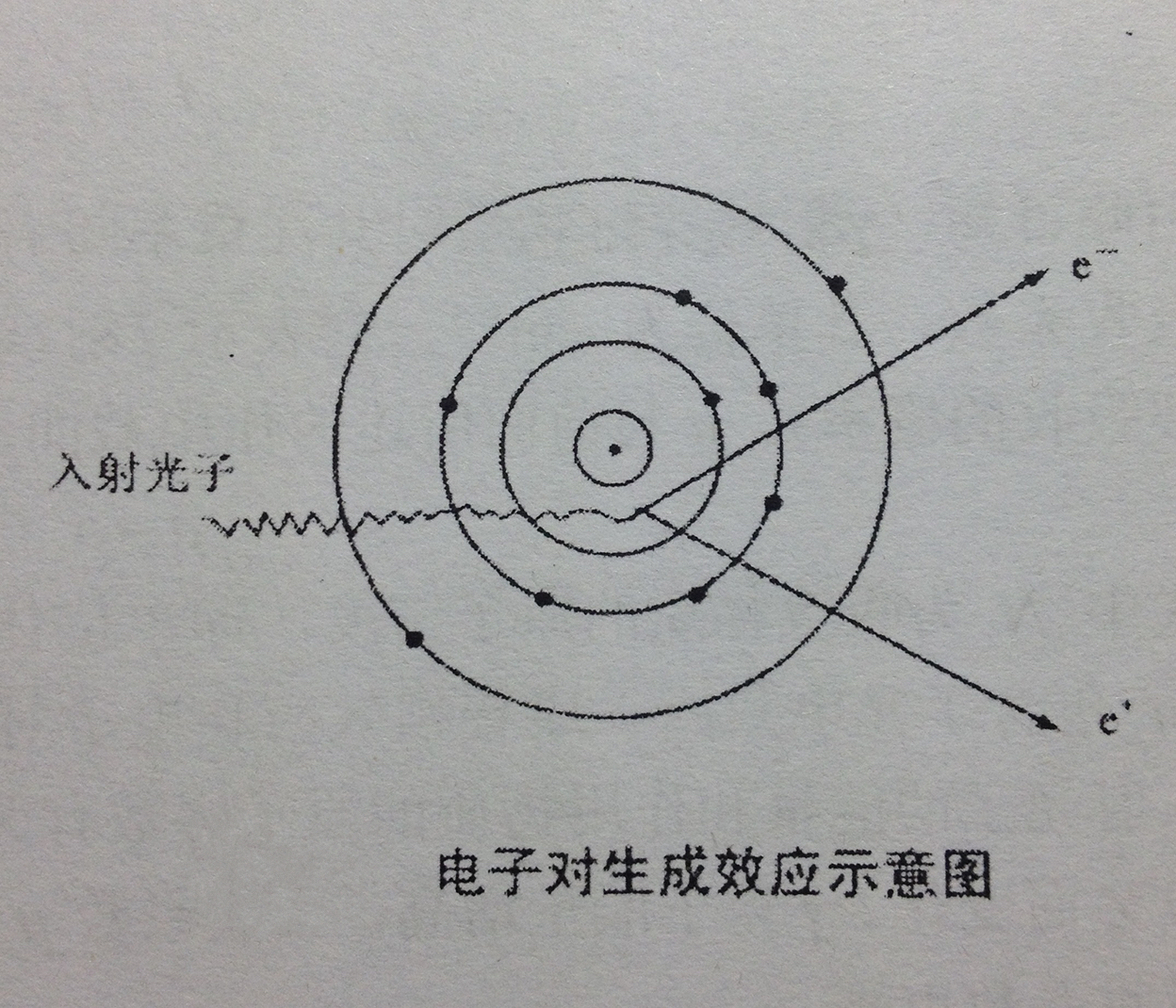包含高考物理近代物理！光电效应+原子核，带练习的词条