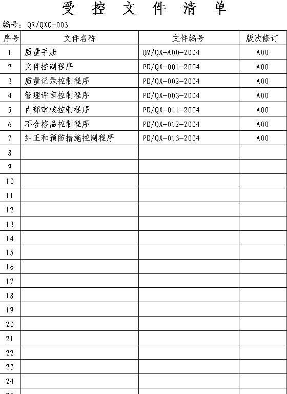 受控文件