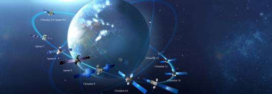 中星(ChinaSat)通信卫星_百度百科