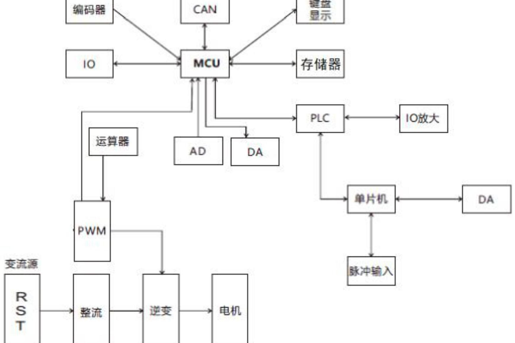 机械臂多参量数字变频控制方法及装置