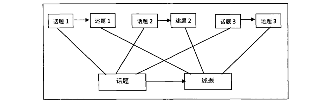互文_百度百科