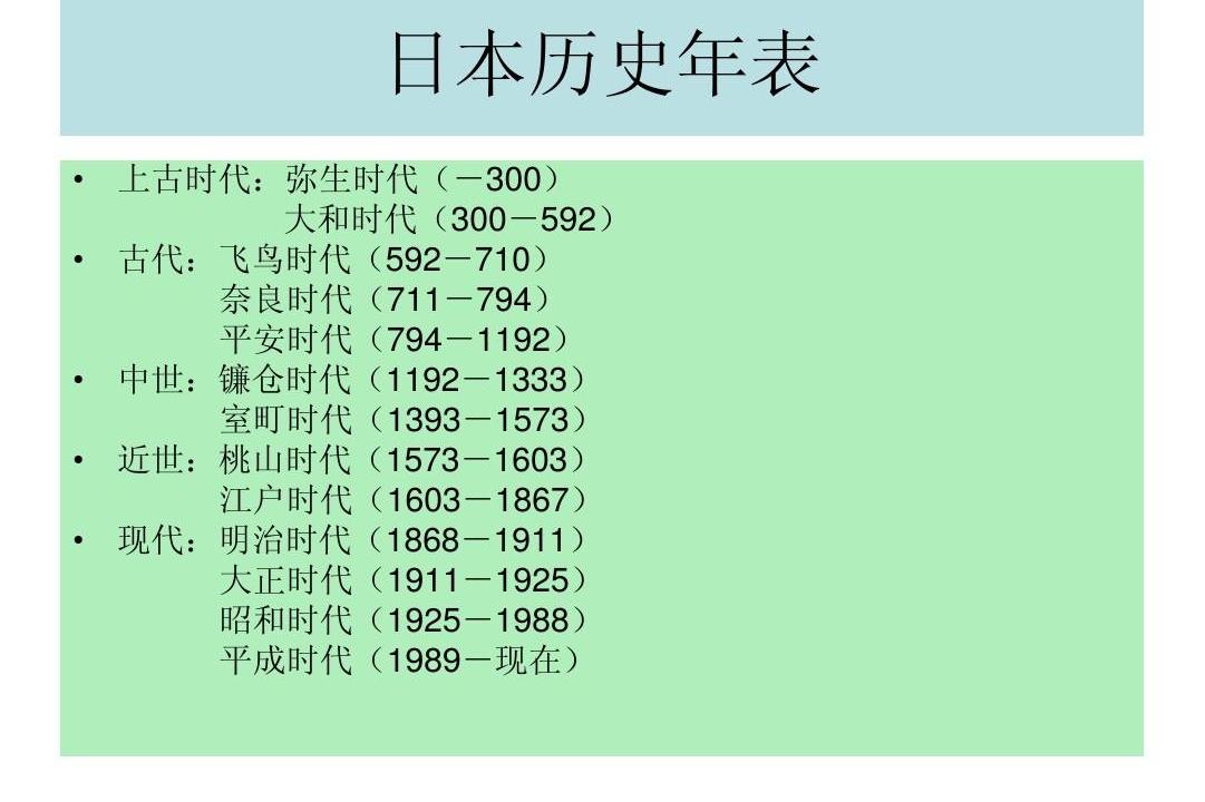 日本历史年表