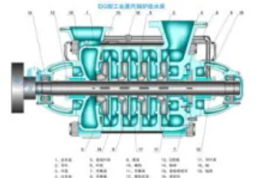 gc卧式锅炉给水泵