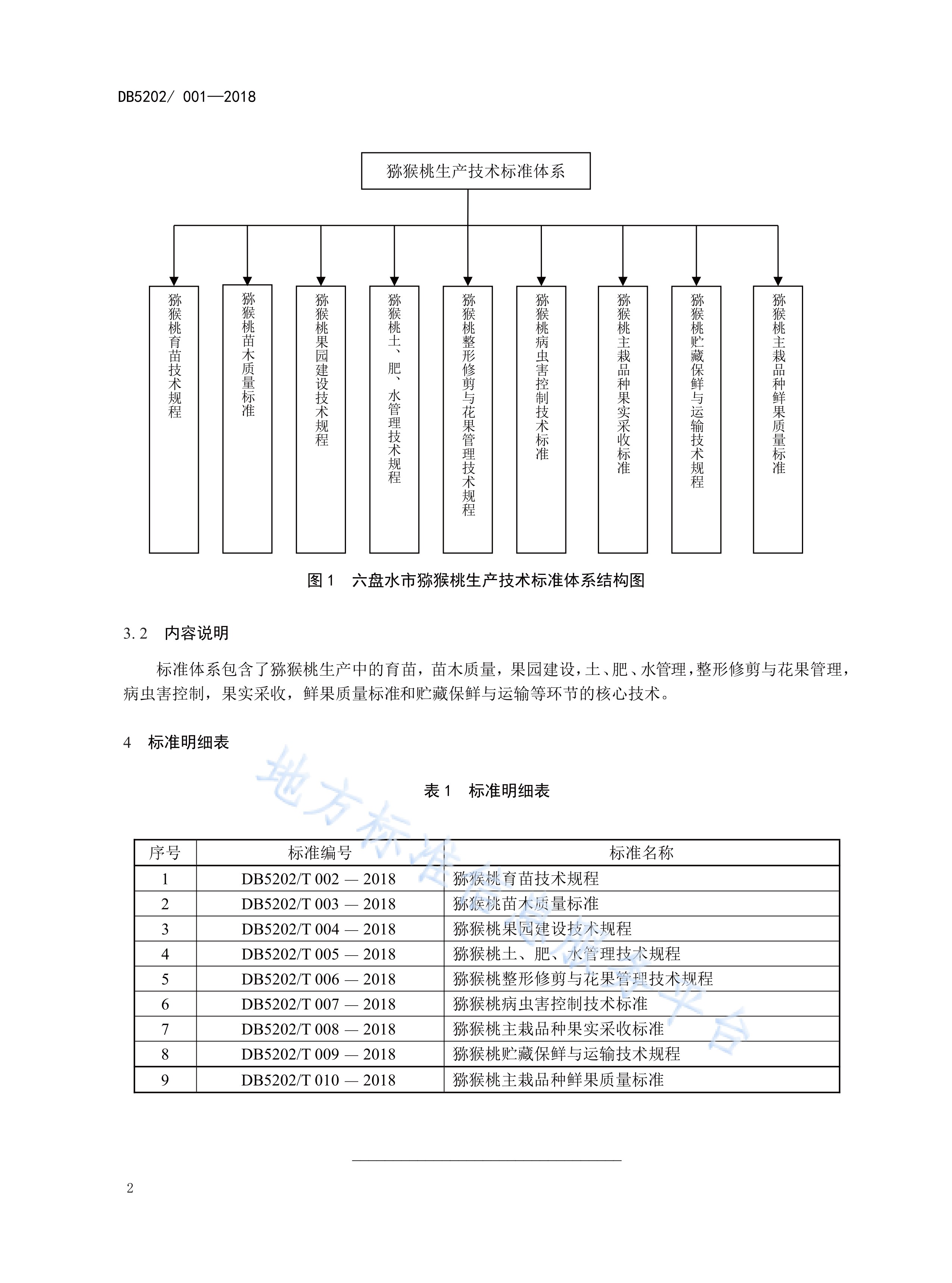  p>《猕猴桃生产技术标准体系》(db5202/t 001-2018)是2019年3月12日