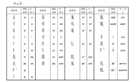 羌文_百度百科