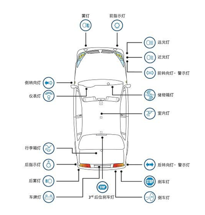 service)在学习驾驶汽车的时候应当学会合理的汽车灯光使用,这些灯光
