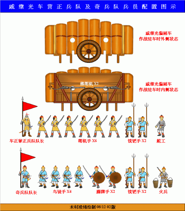  p>车营是中国古代的战车部队,最早出现于 a target="_blank" href="