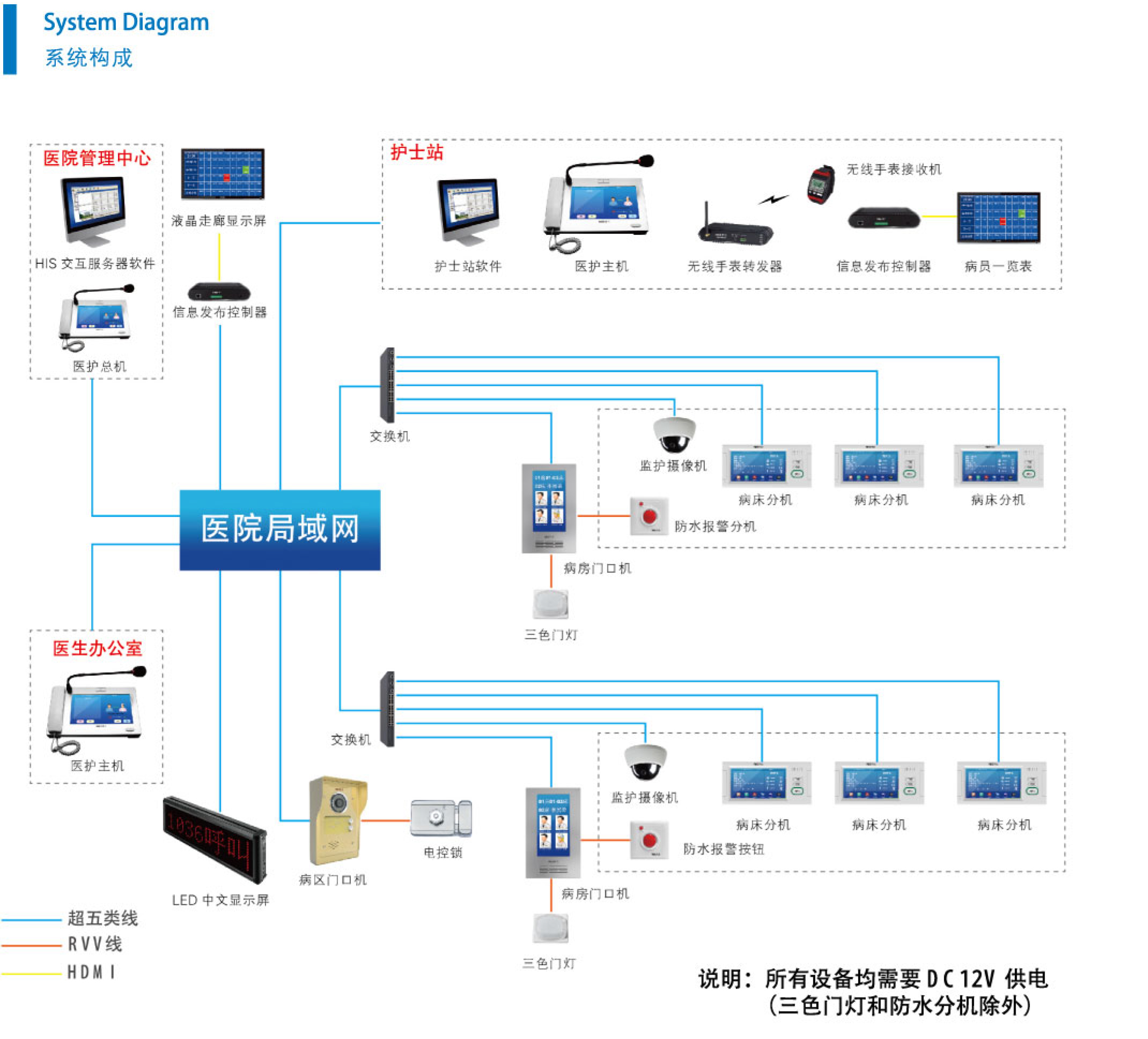 医院病房呼叫系统